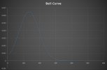 bellCurve.jpg