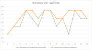 Reminders from leadership.png